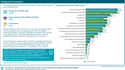 RSA Employment By Industry 2024