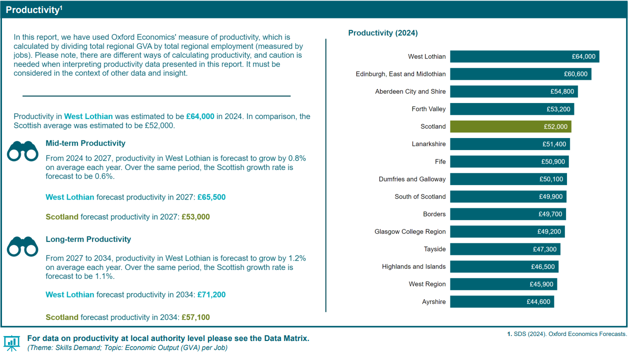 RSA Productivity 2024