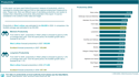 RSA Productivity 2024